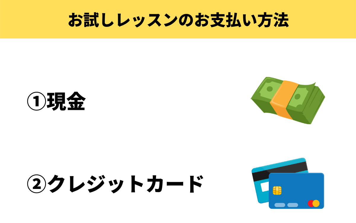 料金の支払いについて