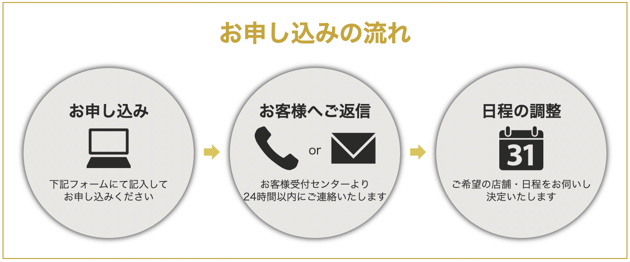 ゴルフ診断の申し込み方法